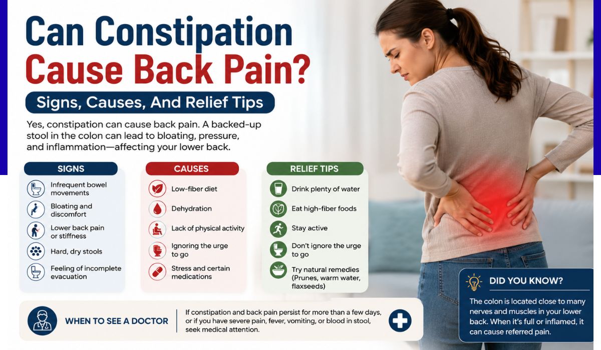 can constipation cause back pain