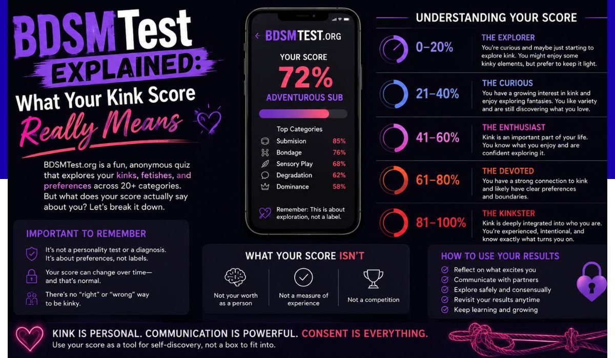 bdsmtest