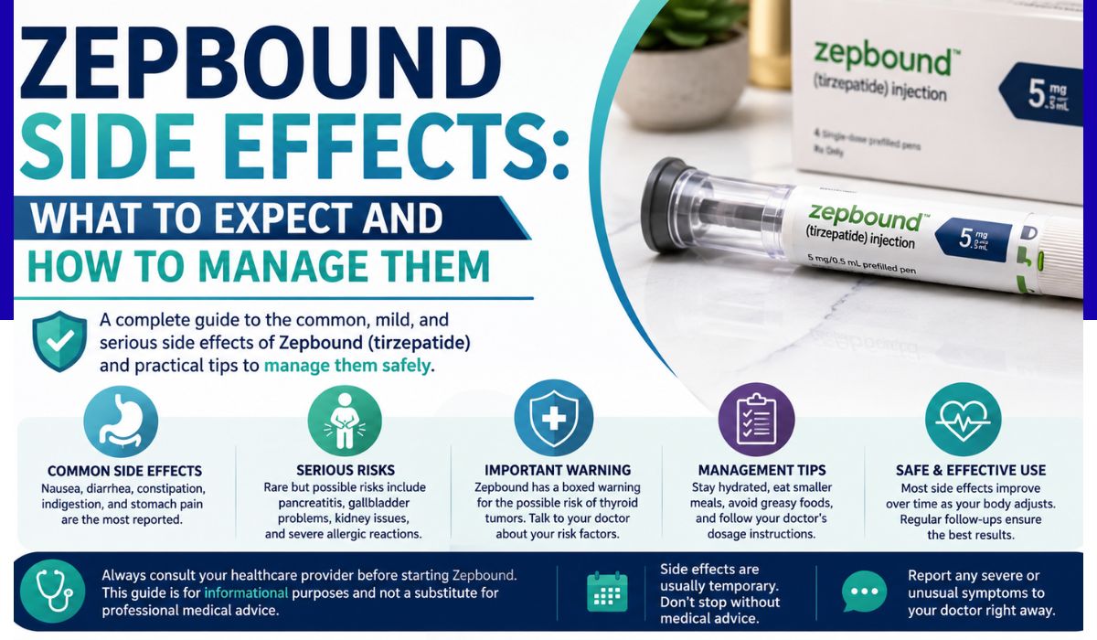 zepbound side effects